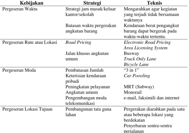 Tabel 1  Kebijakan Umum TDM 