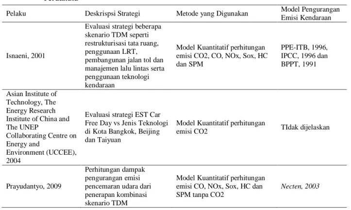Tabel  1    Metode  dan  Model  Pengurangan  Emisi  yang  Digunakan  dari  Berbagai  Studi   Terdahulu  