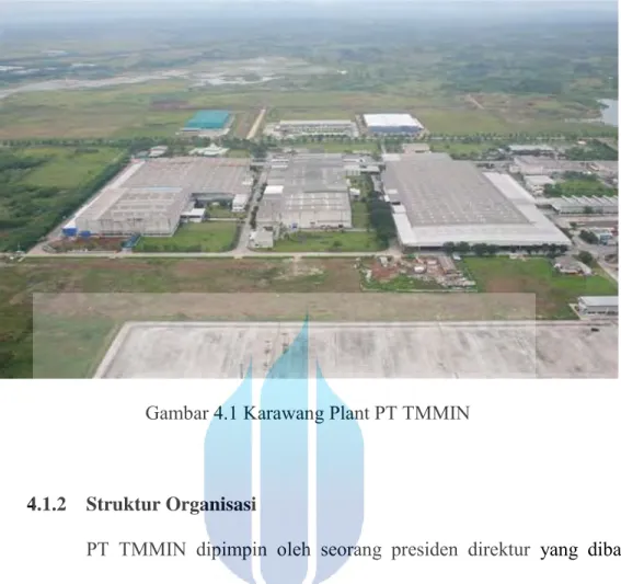 Gambar 4.1 Karawang Plant PT TMMIN 