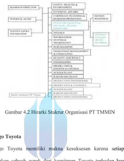 Gambar 4.2 Hirarki Stukrur Organisasi PT TMMIN 