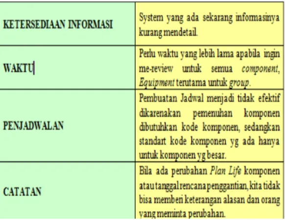 Tabel 1 Kelemahan sistem yang terdahulu 