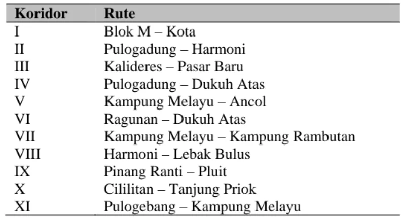 Tabel 3 Rute bus TransJakarta 