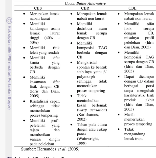 Tabel 2. Jenis-jenis dan sifat CBA 