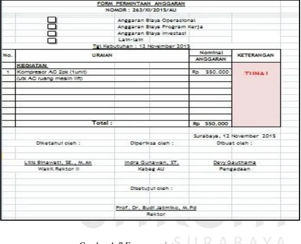 Gambar 4. 7 Form permintaan anggaran 