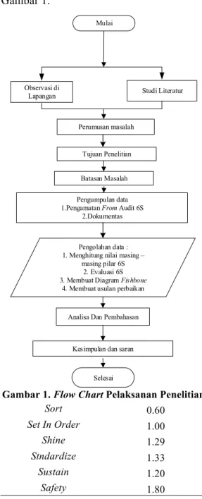 Tabel 1. Pedoman Pemberian Nilai  (Lanjutan)