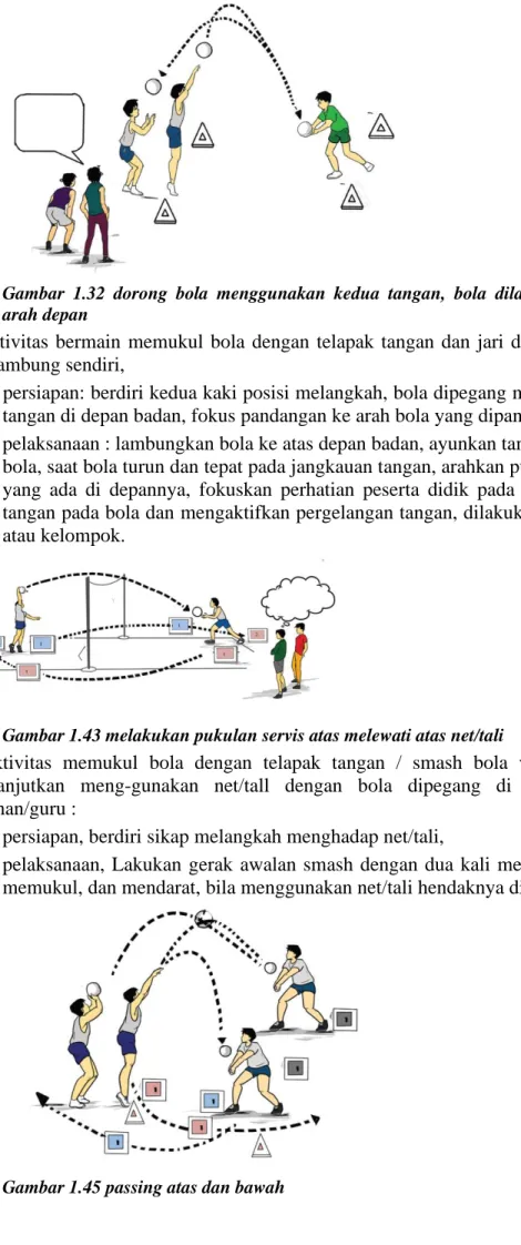 Gambar 1.45 passing atas dan bawah 