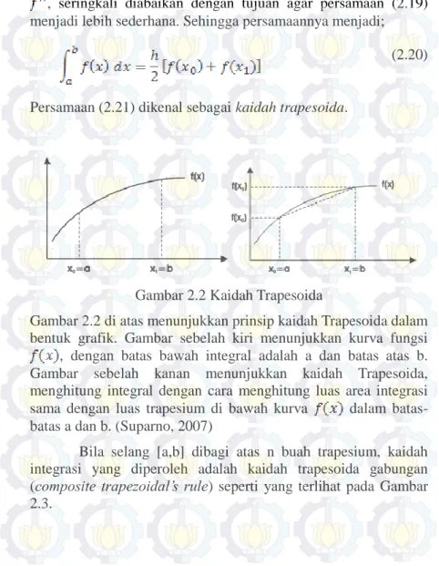 Gambar 2.2 Kaidah Trapesoida 