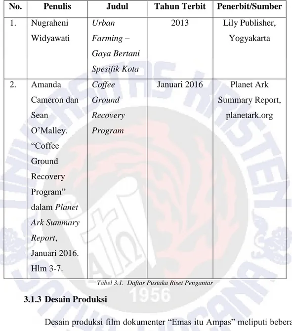 Tabel 3.1.  Daftar Pustaka Riset Pengantar