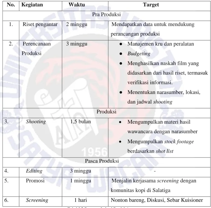 Tabel 3.2.Rencana Jadwal Produksi 