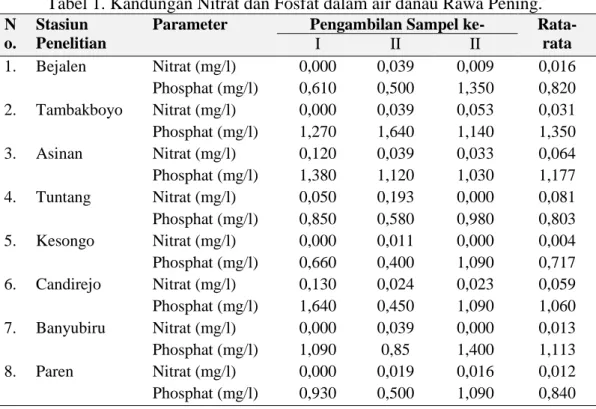 Tabel 1. Kandungan Nitrat dan Fosfat dalam air danau Rawa Pening. 