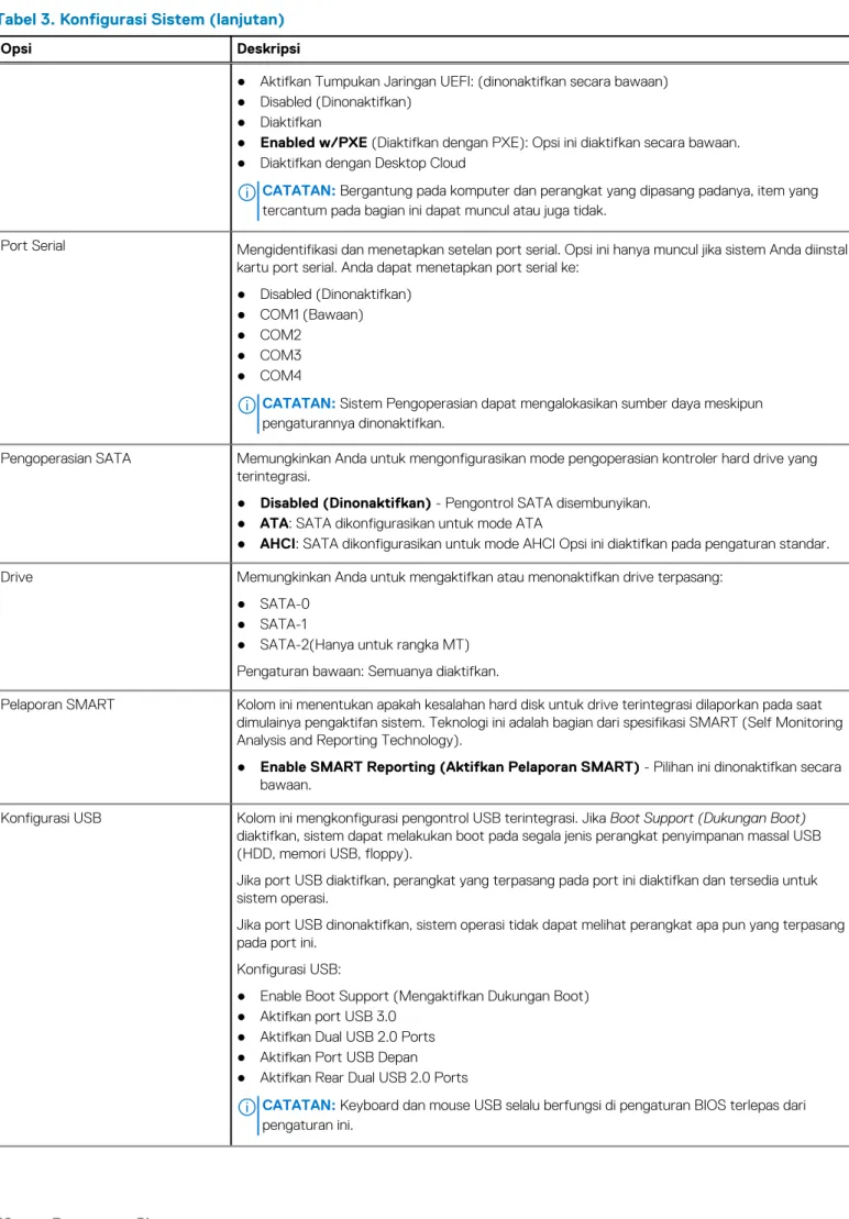 Tabel 3. Konfigurasi Sistem (lanjutan)