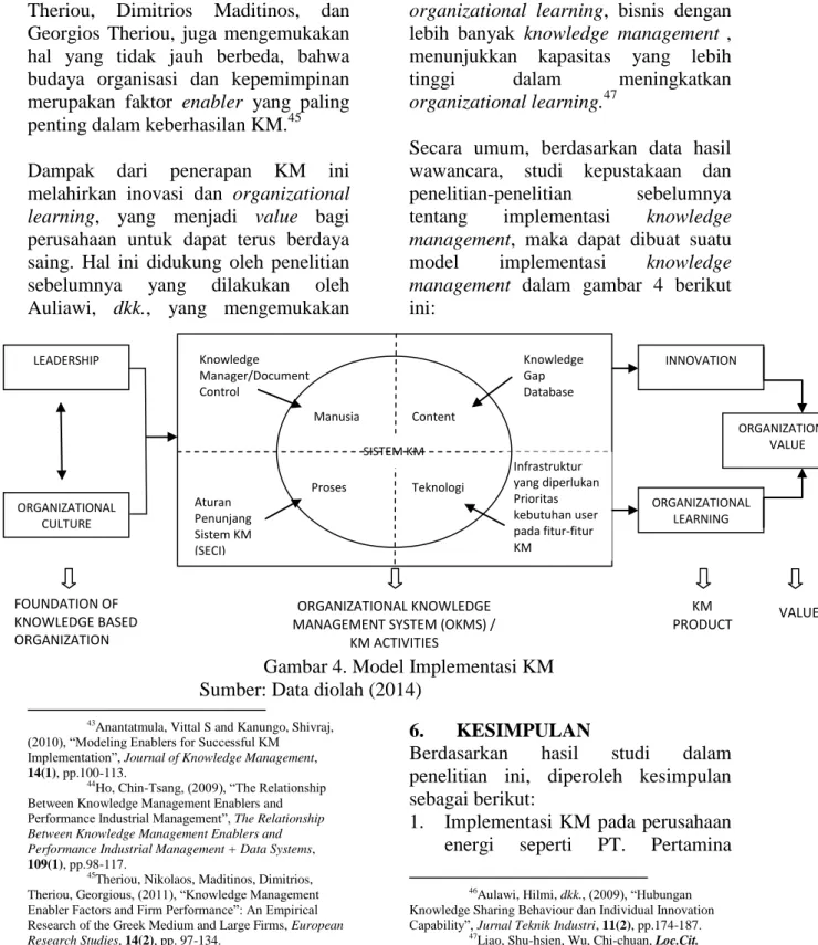 Gambar 4. Model Implementasi KM  Sumber: Data diolah (2014)