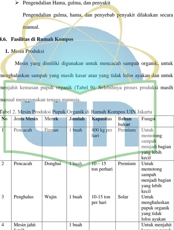 Tabel 2. Mesin Produksi Pupuk Organik di Rumah Kompos UIN Jakarta  No  Jenis Mesin  Merek  Jumlah  Kapasitas  Bahan 