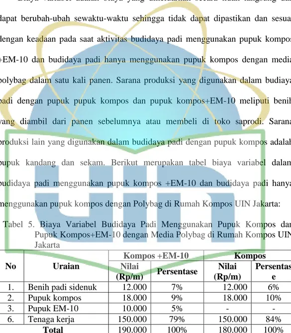 Tabel  5.  Biaya  Variabel  Budidaya  Padi  Menggunakan  Pupuk  Kompos  dan  Pupuk Kompos+EM-10 dengan Media Polybag di Rumah Kompos UIN  Jakarta 