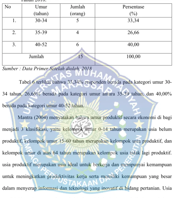 Tabel 6: Umur Responden di Desa Sandue Kecamatan Sanggar Kabupaten Bima,  Tahun 2018.  No  Umur (tahun) Jumlah (orang) Persentase(%) 1