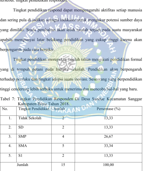 Tabel  7:  Tingkat  Pendidikan  Responden  Di  Desa  Sandue Kecamatan  Sanggar Kabupaten Bima Tahun 2018.