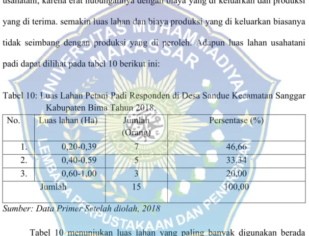 Tabel 10: Luas Lahan Petani Padi Responden di Desa Sandue Kecamatan Sanggar  Kabupaten Bima Tahun 2018
