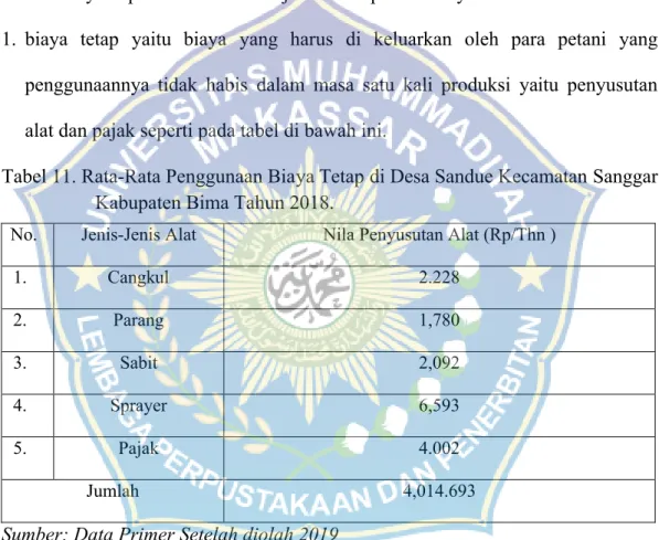 Tabel 11. Rata-Rata Penggunaan Biaya Tetap di Desa Sandue Kecamatan Sanggar Kabupaten Bima Tahun 2018.