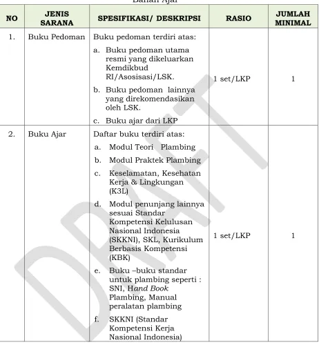 Tabel 3 Bahan Ajar 