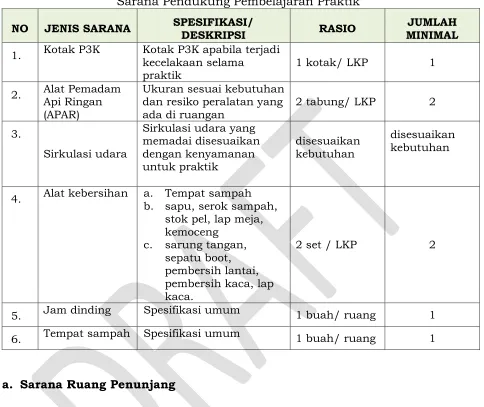 Tabel 5 Sarana Pendukung Pembelajaran Praktik  