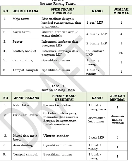 Tabel 8 Sarana Ruang Tamu 