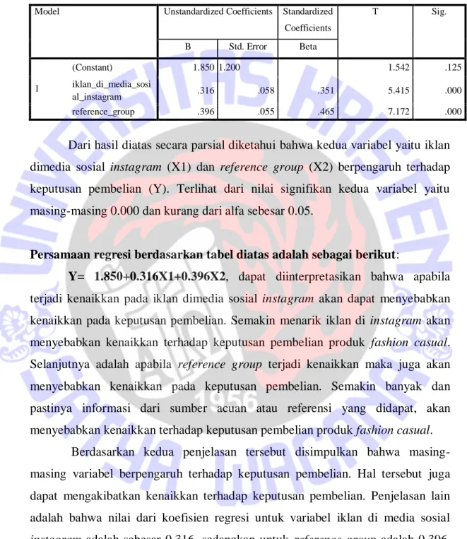 Tabel 6. Uji t 