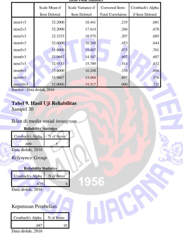 Tabel 9. Hasil Uji Reliabilitas  Sampel 30       