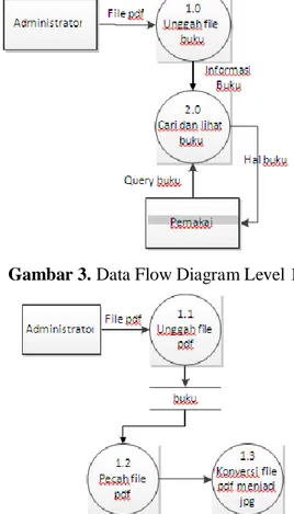 Gambar 3. Data Flow Diagram Level 1 