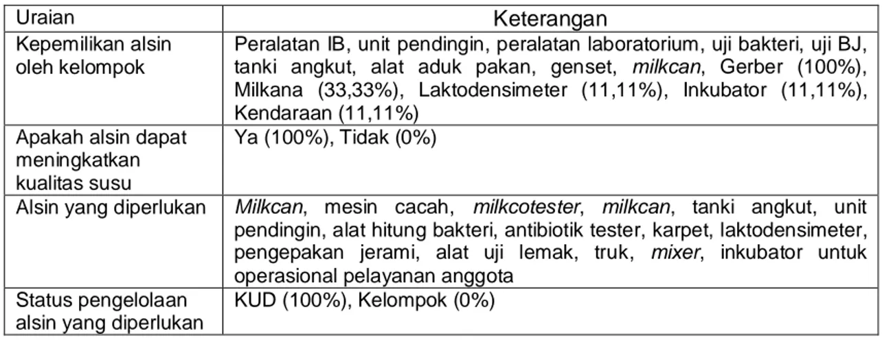 Tabel 3. Persepsi KUD Terhadap Alat dan Mesin Peternakan Sapi Perah 