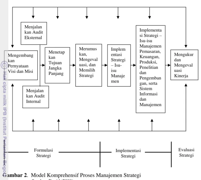 Gambar 2 menunjukkan bahwa proses manajemen strategis meliputi  tiga  tahap, yaitu:  