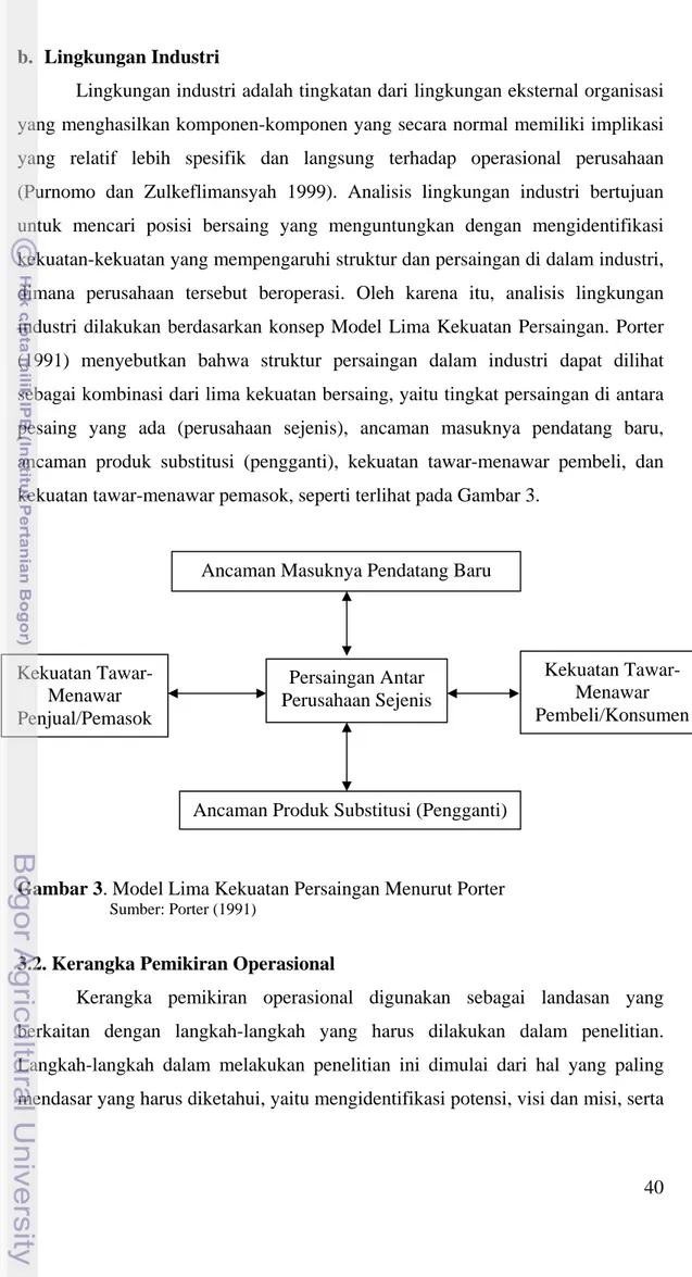 Gambar 3. Model Lima Kekuatan Persaingan Menurut Porter 