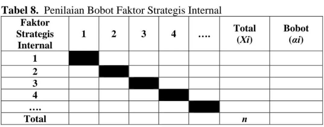 Tabel 8.  Penilaian Bobot Faktor Strategis Internal   Faktor  Strategis  Internal  1 2 3 4 …