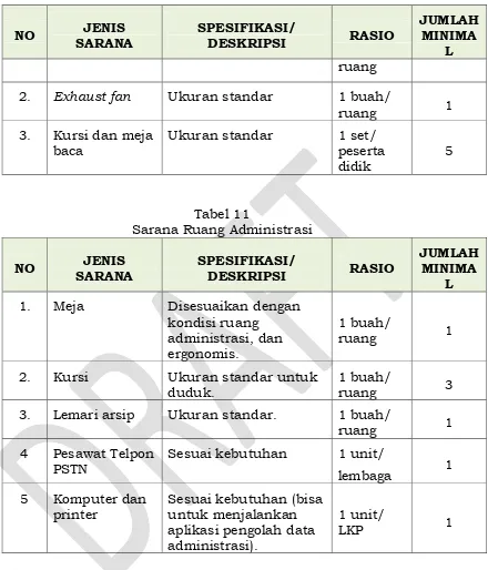 Tabel 12 Sarana Ruang Simpan Alat dan Perlengkapan 