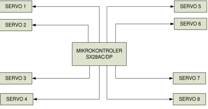 Gambar 3.1 Diagram blok Sistem kendali 