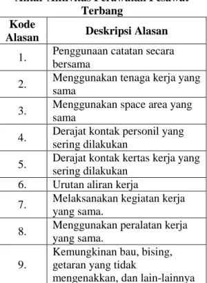 Tabel 1.Deskripsi Alasan Keterkaitan  Antar Aktivitas Perawatan Pesawat 