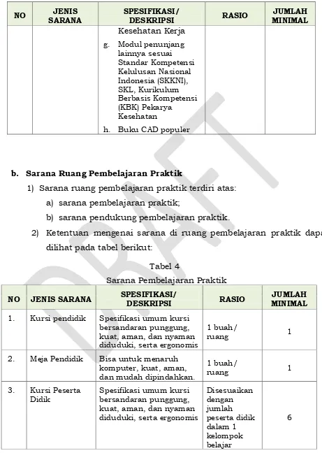 Tabel 4 Sarana Pembelajaran Praktik 