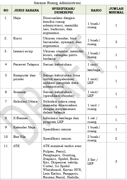 Tabel 10 Sarana Ruang Administrasi 