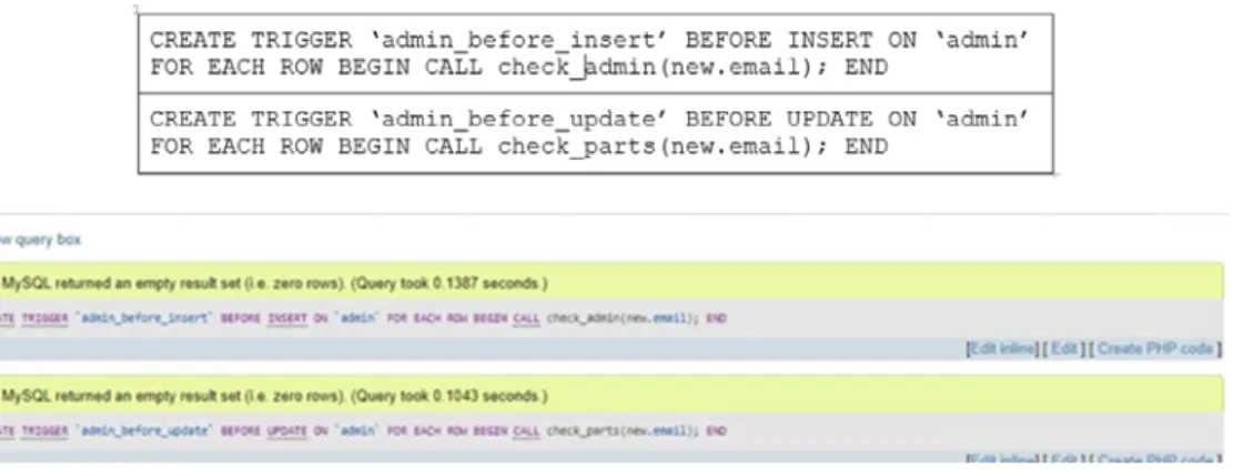 Gambar 5. trigger before insert dan update tabel admin 