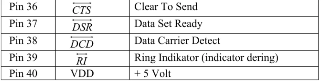 Tabel 3.4. Alamat Port serial dan nomor IRQ-nya  Nama Alamat  (Heksa) IRQ 
