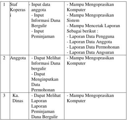 Diagram Konteks 