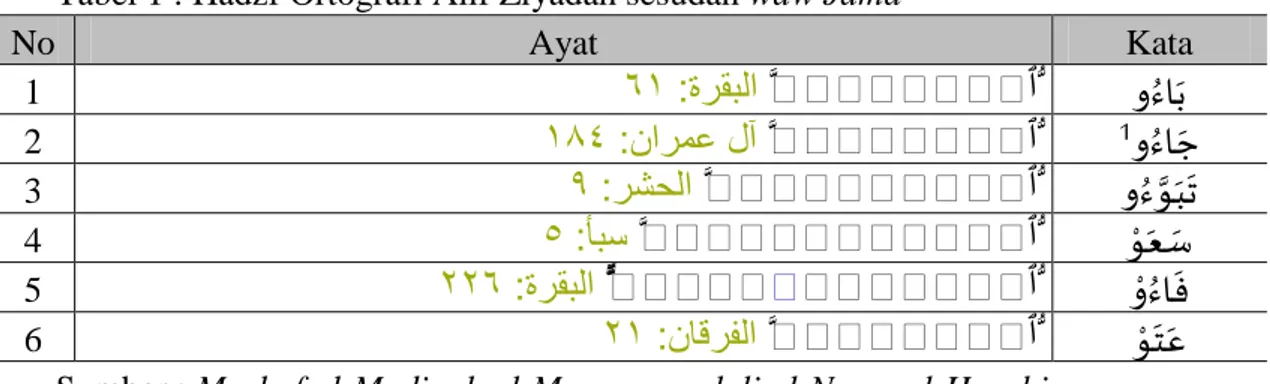 Tabel 1 : Hadzf Ortografi Alif Ziyadah sesudah waw Jama’  