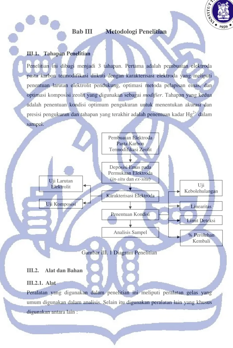 Gambar III. 1 Diagram Penelitian 