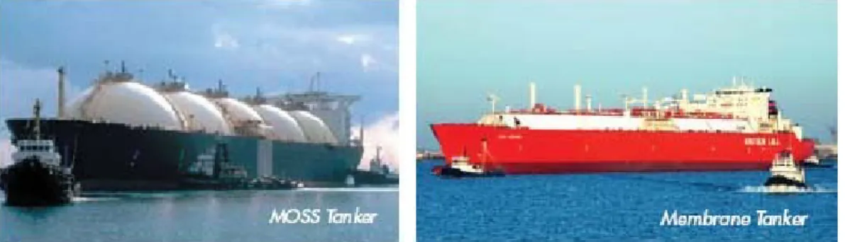 Gambar 11. LNG Tanker