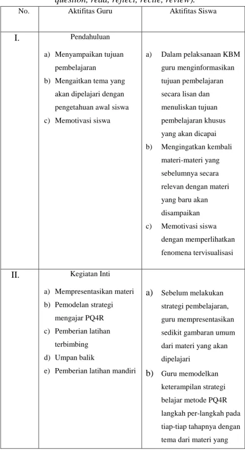 Tabel  1.  Langkah-langkah  pembelajaran  PQ4R  (preview,  question, read, reflect, recite, review)