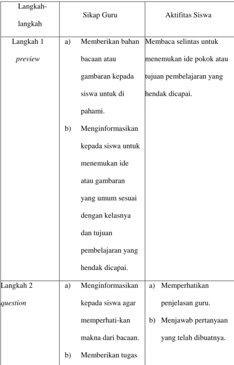 Tabel  2.  Langkah-langkah  Learning  Strategies  Tipe  PQ4R  (preview, question, read, reflect, recite, review)