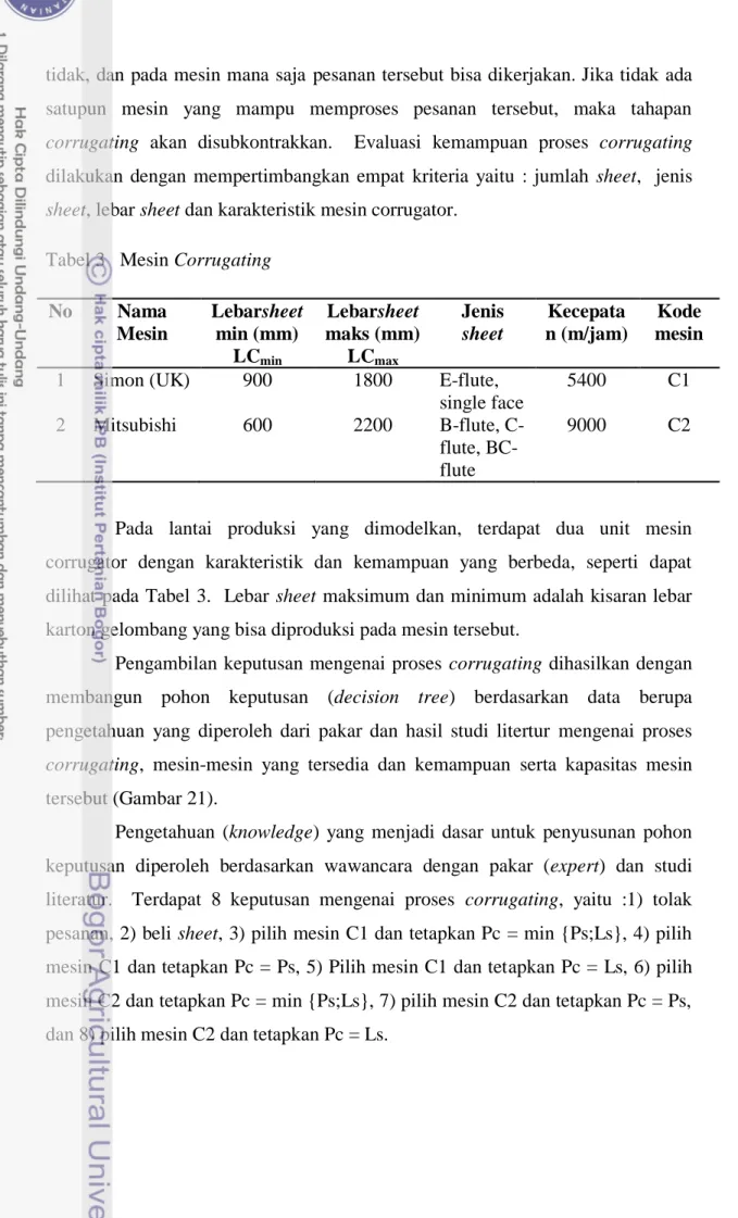Tabel 3   Mesin Corrugating  No  Nama  Mesin  Lebarsheet min (mm)  LC min Lebarsheet  maks (mm) LCmax Jenis sheet  Kecepata n (m/jam)  Kode  mesin 