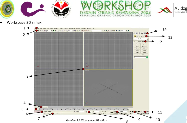 Gambar 1.1 Workspace 3D s Max 