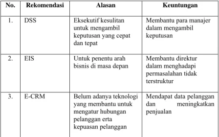 Tabel 4.1 Rekomendasi perencanaan sistem informasi 