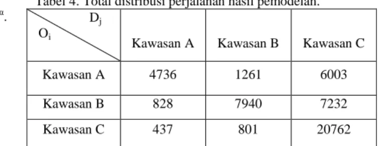 Tabel 3. Rekapitulasi nilai faktor penyeimbang 