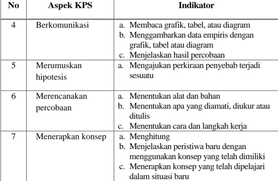 Tabel 3.5 Kisi-Kisi Soal Evaluasi 1 